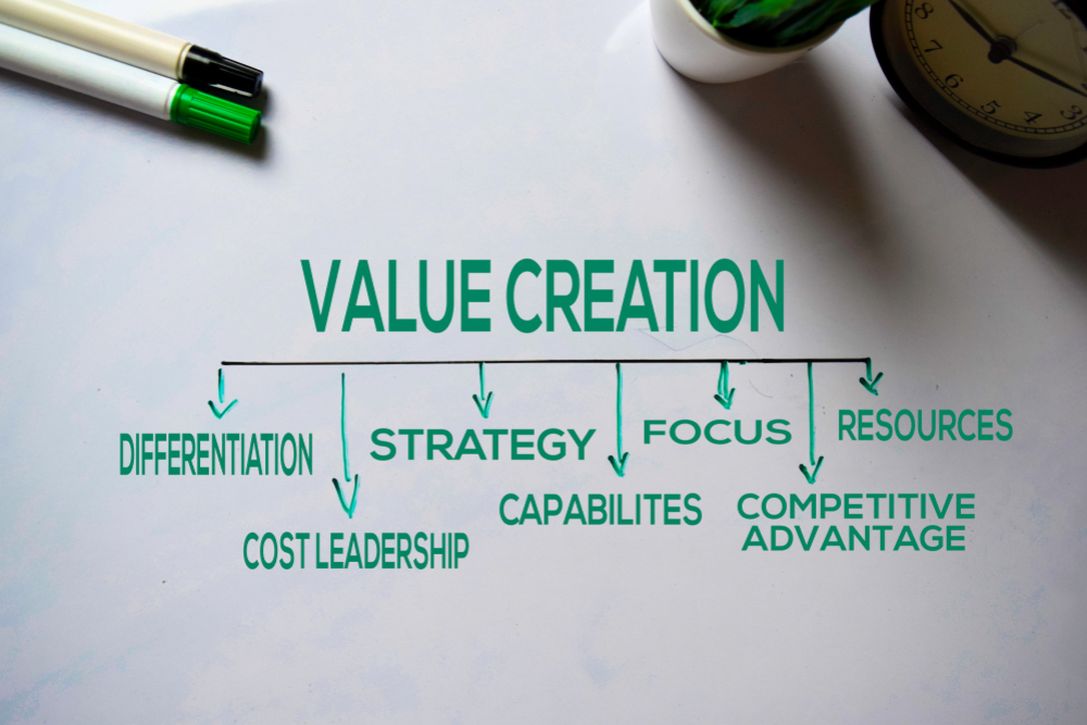Biotech value creation diagram illustrating flow from value creation to differentiation, strategy, capabilities, and cost leadership, resources.